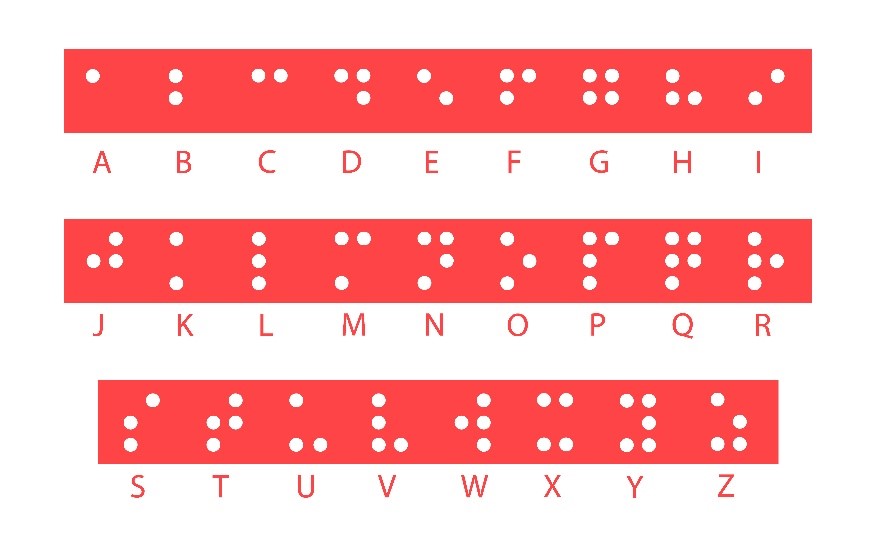 The Braille Alphabet Chart